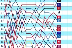 已成玄学！利物浦连续五场上演绝杀 冠军相or强弩之末？