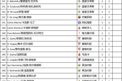 皇马新星维尼修斯在阿隆索战术下的职业生涯挑战