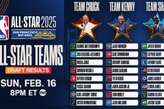 新赛季NBA湖人队先发阵容排名预测：湖人险入前十，快船勇士引热议